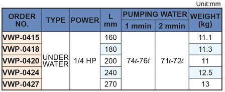 Bomba de refrigerante, longitud de insercion 180 mm, 0,18 kw, 230V