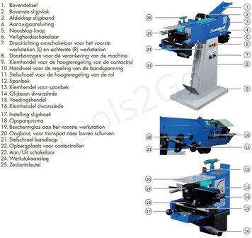 V&iacute;nculo esmeriladora Combi derramada 3 en 1