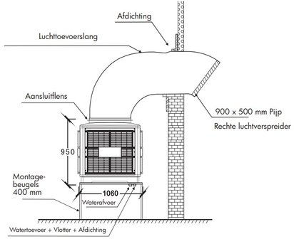 Ventilador de refrigeracion 18000m&sup3;/h