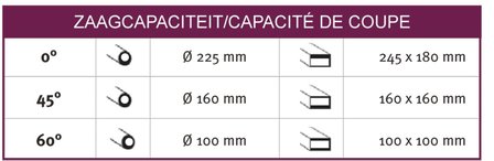 Sierra con convertidor de frecuencia de 225 mm de diametro