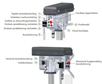 Taladro de banco vario diametro 24 mm 3x400V