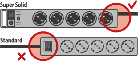 Regleta 5 tomas plata 2,5m H05VV-F 3G1,5