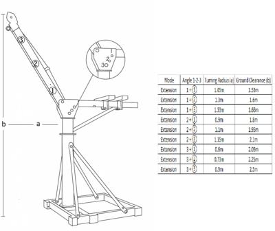 Grua de obra 500 kg 25 m electrica 230V &ndash; Rotacion 360&deg;