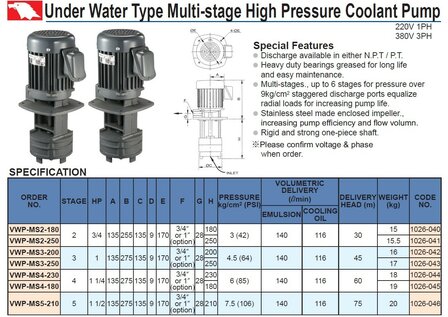 Bomba de refrigeracion sumergible 180 mm 3/4 HP