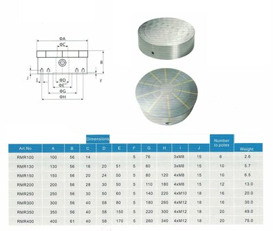 Plato magnetico permanente redondo 200 mm 13 kg