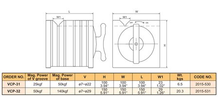 Bloque magnetico cuadrado 7 mm &ndash; 29 mm