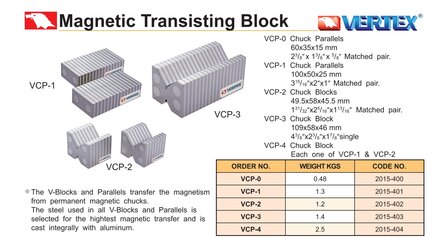 Bloque magnetico de transmision