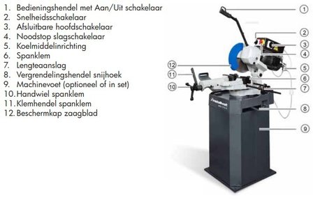 Recorte - &oslash; 250/275 MKS250N, 83kg