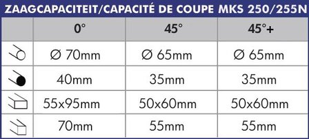 Recorte - &oslash; 250/275 MKS250N, 83kg