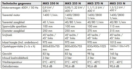 Recorte - &oslash; 250/275 MKS250N, 83kg