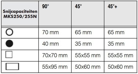 Recorte - &oslash; 250/275 MKS250N, 83kg