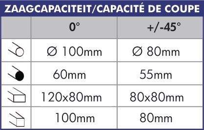 Recorte - &oslash; 350 mm MKS350, 210kg