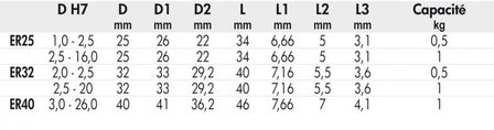 Completa no spantangenset din6499 SSER32 -1,64kg