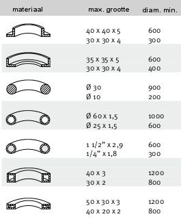 Perfil M&aacute;quina dobladora como el uso horizontal y vertical