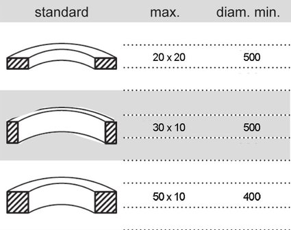 Manual de perfil curvado PRM10M m&aacute;quina