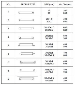 Manual de perfil curvado PRM10M m&aacute;quina