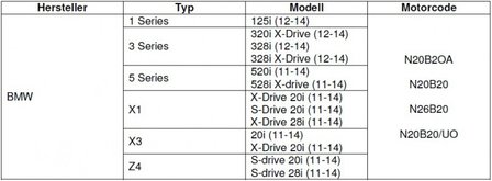 Juego de calado de distribucion para BMW N20, N26 10 piezas