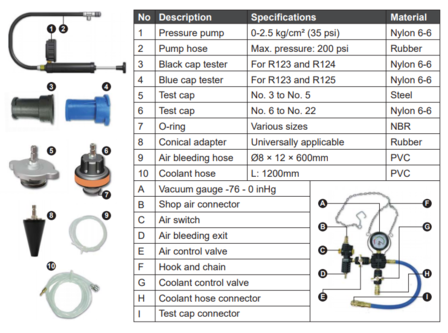 sistema de refrigeraci&oacute;n kit de diagn&oacute;stico