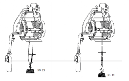 Polipasto el&eacute;ctrico 400/800kg