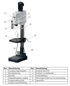 Taladro de columna - vario di&aacute;metro 32mm