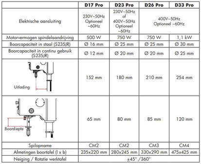 Diametro de taladro de mesa 25mm - 615x330x1015mm