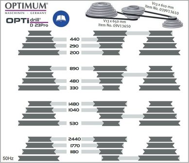 Diametro de taladro de mesa 25mm - 615x330x1015mm