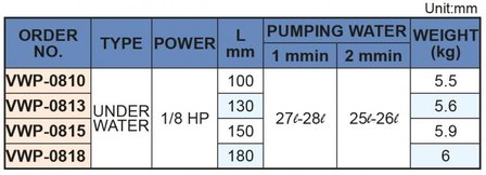 Bomba de refrigerante, longitud de insercion 180 mm, 0,15 kw, 230v