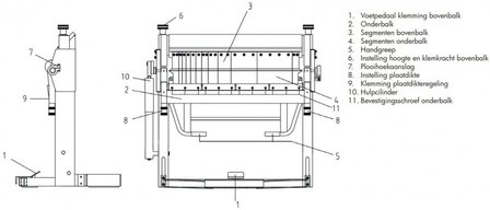 Banco de flexion 1020mm - hoja superior segmentada