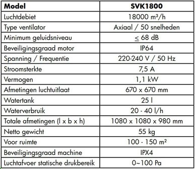 Ventilador fijo industrial 18000m&sup3;/h