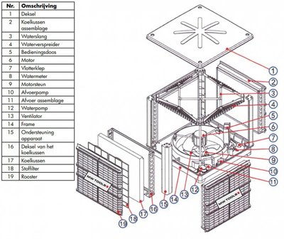 Ventilador fijo industrial 18000m&sup3;/h