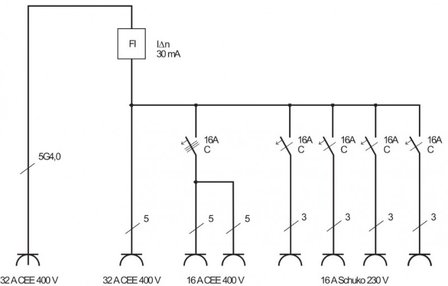 BSV 4 IP44 2m H07RN-F5G4.0 1x32A distribuidor de potencia movil + 2x16A