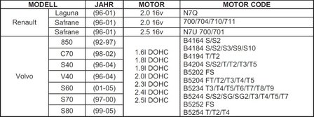 Juego de calado de distribucion para Renault, Volvo, Ford 16V, 20V gasolina