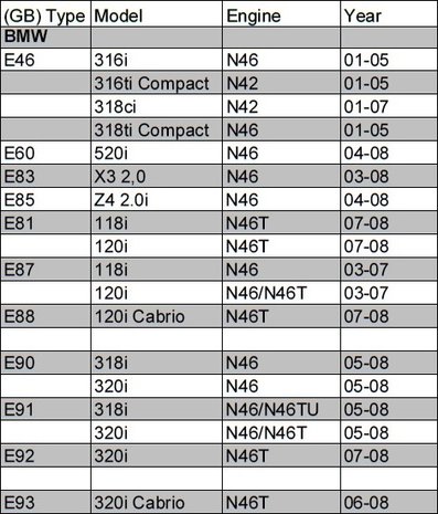 Juego de calado de distribucion para BMW gasolina 26 piezas