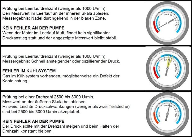 Juego comprobador de la bomba de agua 8 piezas