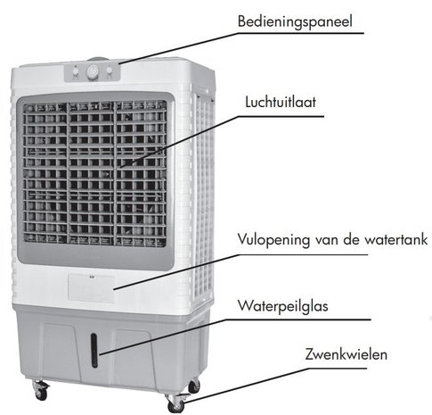Ventilador de refrigeracion movil 8000m³/h