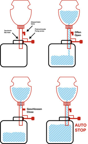 Botella para relleno del liquido de frenos 1 l