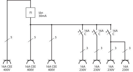 Caja distribuidora de corriente 4 16A IP44 3x LS 230V 16 A, 1xFI 40 A 4-polig 30mA