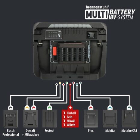 Professional Multi Battery Foco de construccion LED 3000 MA, 3150lm, IP65
