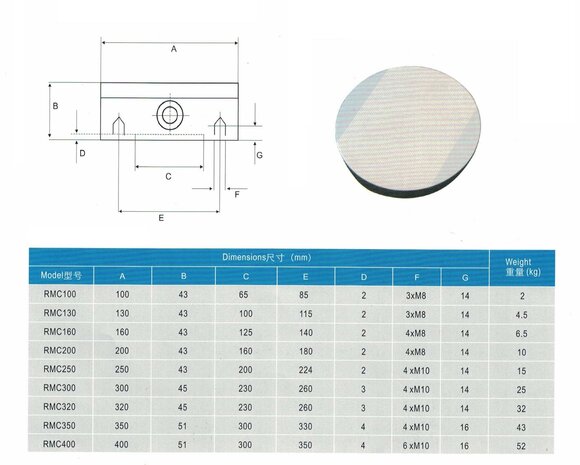 Plato magnetico permanente redondo diametro 200 mm
