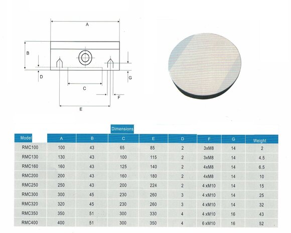 Plato magnetico permanente redondo diametro 250 mm