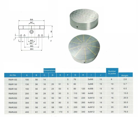 Plato magnetico permanente redondo 150 mm 7 kg