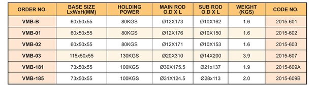 Soporte magnetico con soporte