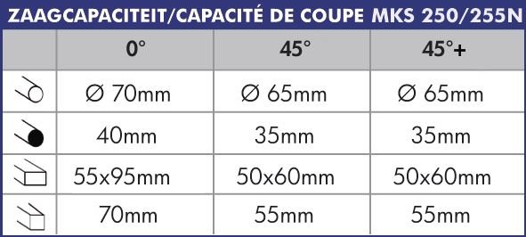 Recorte - ø 250/275 MKS250N, 83kg