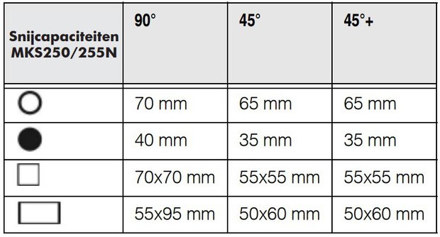 Recorte - ø 250/275 MKS250N, 83kg