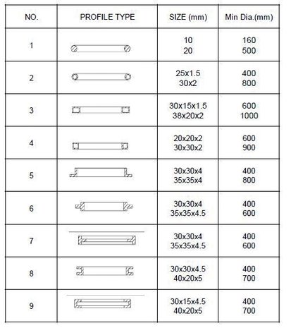 Manual de perfil curvado PRM10M máquina