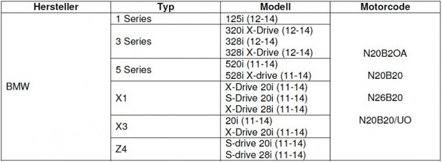 Juego de calado de distribucion para BMW N20, N26 10 piezas