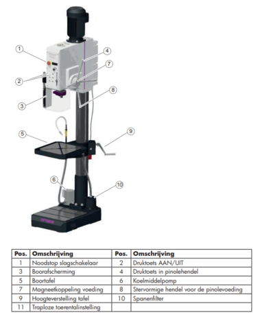 Taladro de columna - vario diámetro 32mm