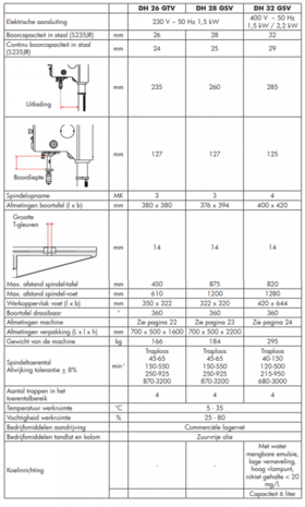 Taladro de columna - vario diámetro 32mm