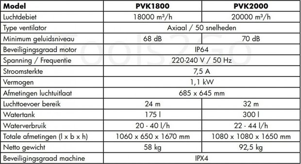 Ventilador industrial 18000m³/h 175 litros