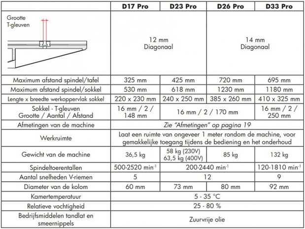 Diametro de taladro de mesa 25mm - 615x330x1015mm